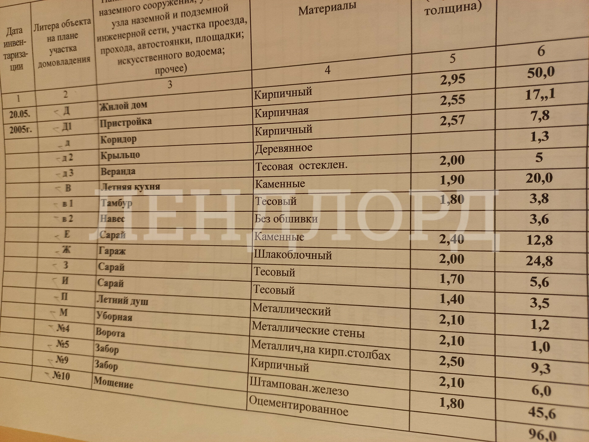 Дом с участком на продажу в Ростове-на-Дону, Тракторная улица фото №7