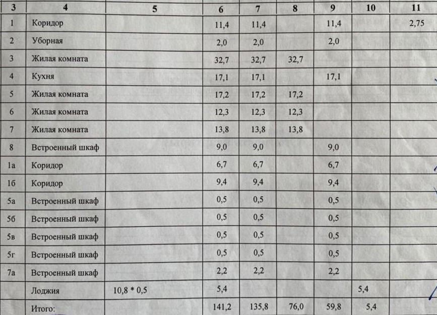 Квартира на продажу в Ростове-на-Дону, Социалистическая улица, 140 фото №18